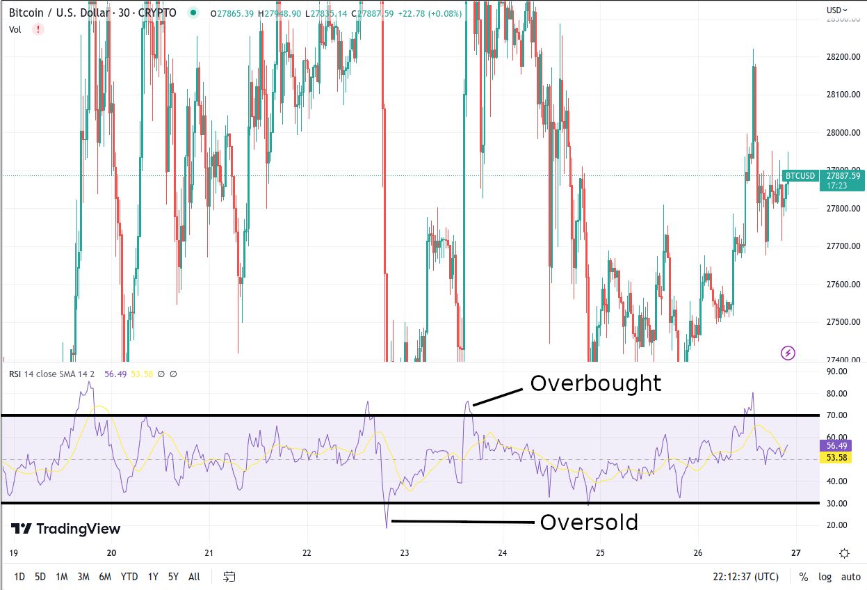 Home - Coin Metrics