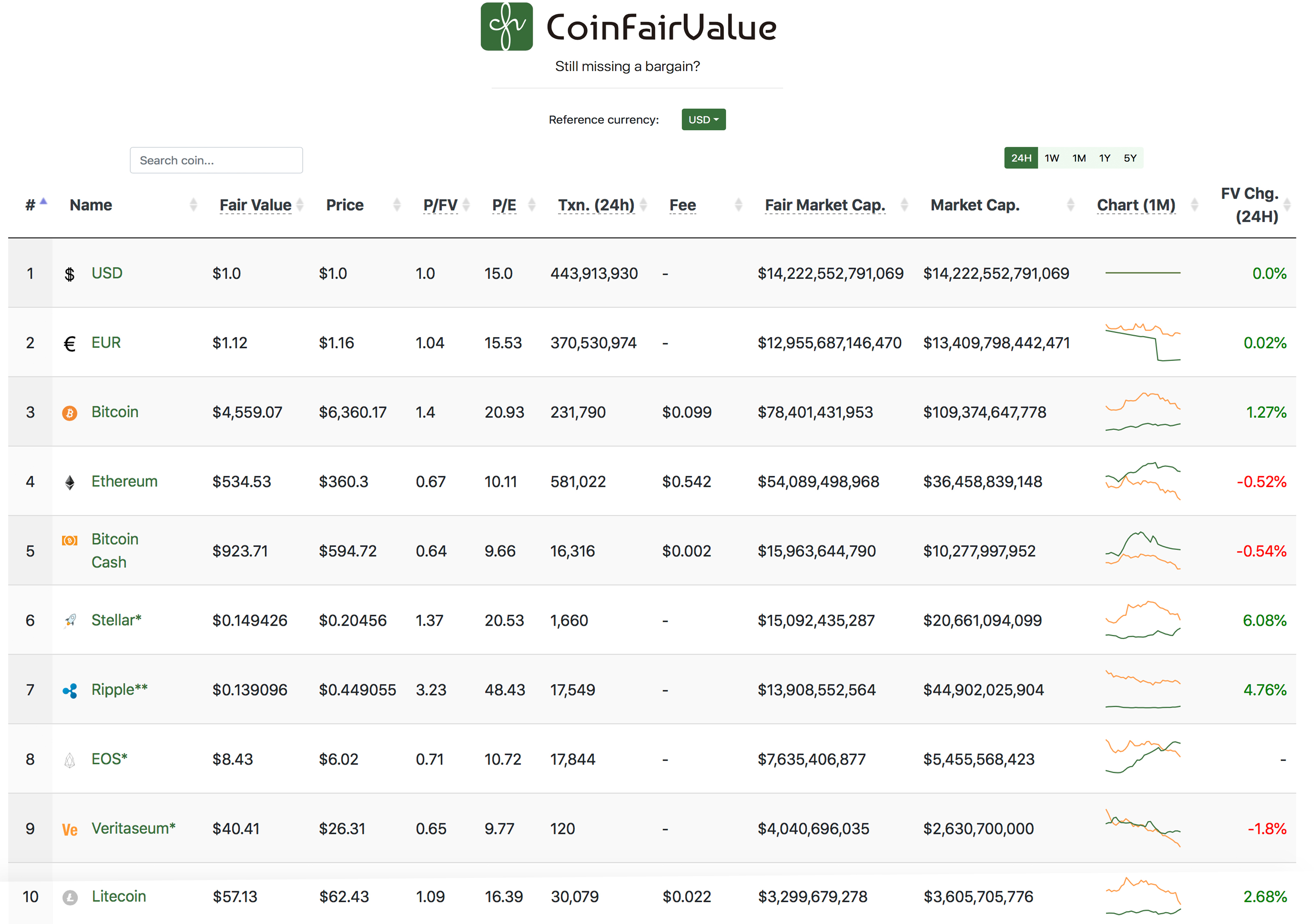 Cryptocurrencies News & Prices | Markets Insider