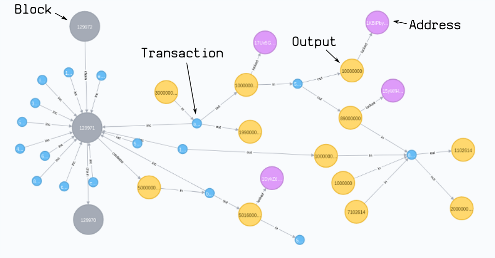 Twelve Data | Cryptocurrency APIs (Real Time & Historical)