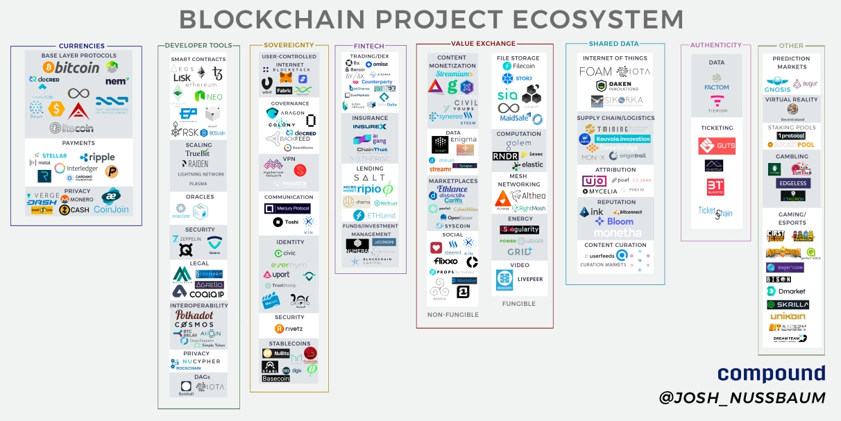 Digital currency Ownership Data – Triple-A