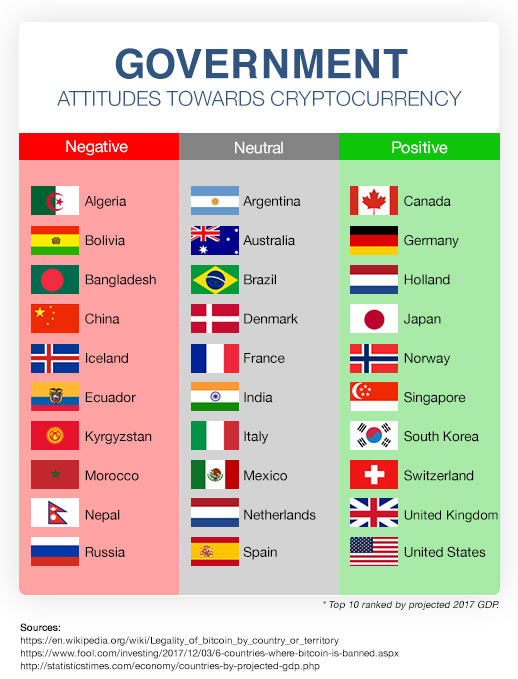 Where Is Crypto Illegal in [A Full List of Countries]