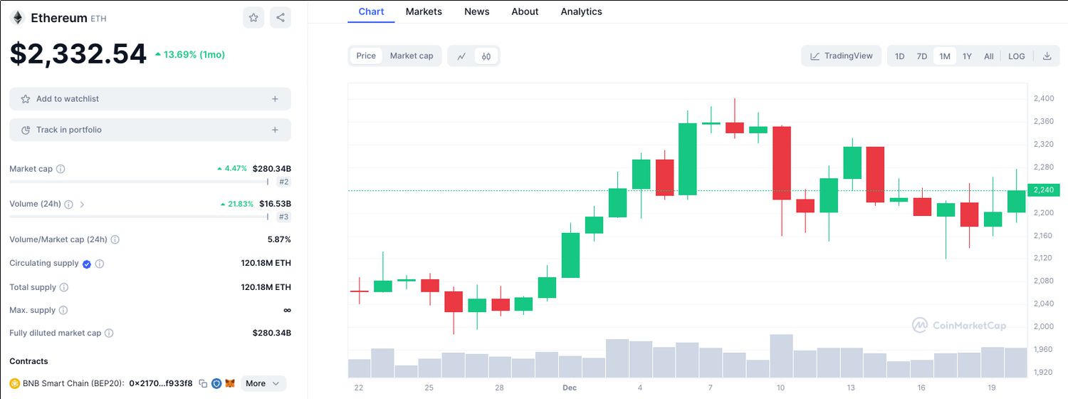 Bitcoin price today, BTC to USD live price, marketcap and chart | CoinMarketCap