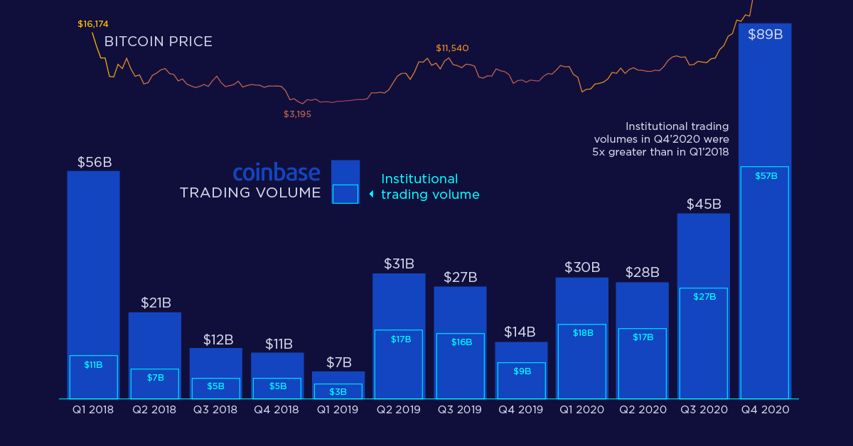 Crypto Market Overview | CoinCodex