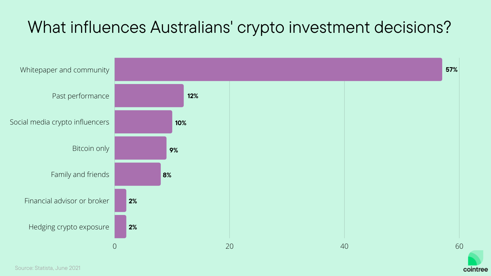 Bitcoin Price, Cryptocurrency News | The Top Coins Australia