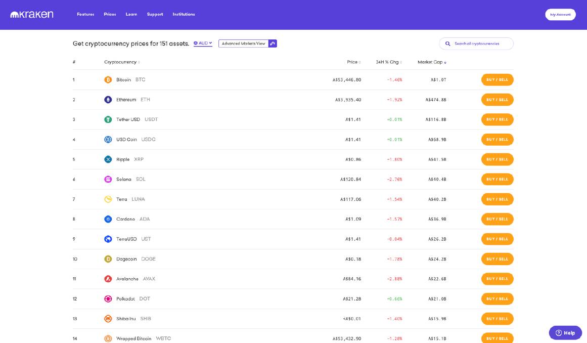 Live Cryptocurrency Prices in Australian Dollars (AUD) | Coin Culture