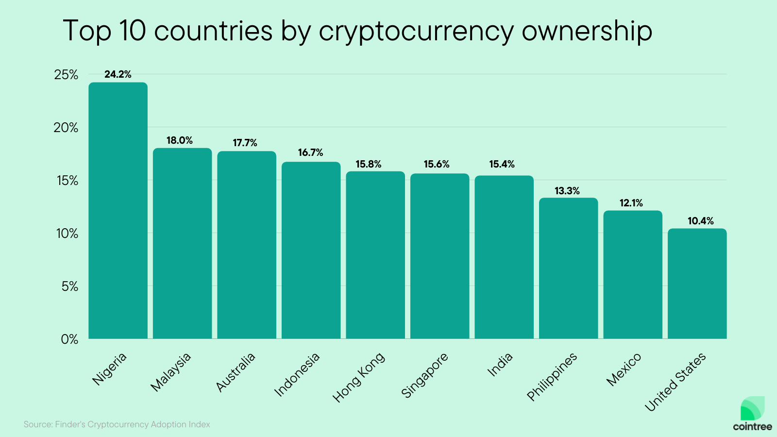 Crypto real-time prices and latest news – Yahoo Finance