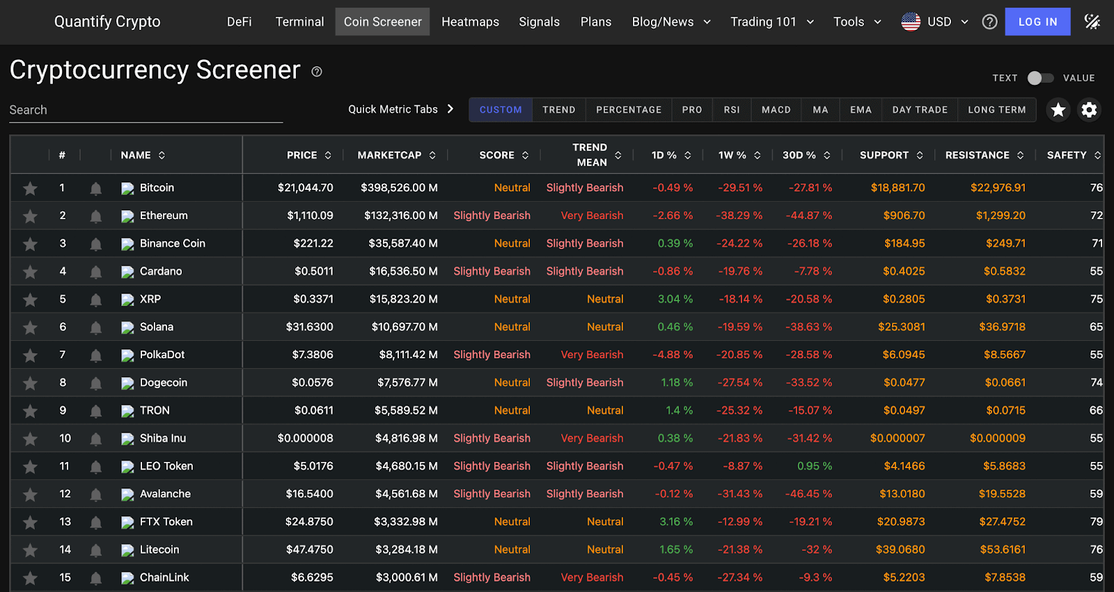 Cryptocurrency Screener - Aim Arrow