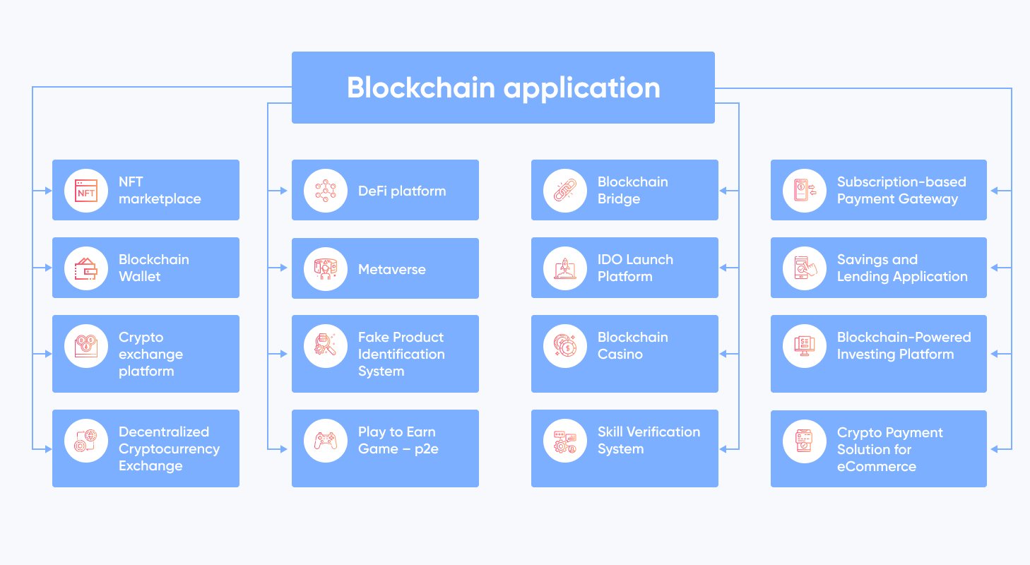 10 Best Cryptocurrency Business Ideas [Updated List]