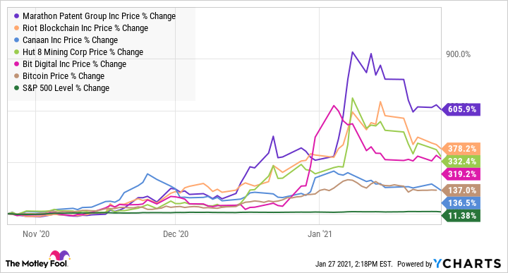 XRP price today, XRP to USD live price, marketcap and chart | CoinMarketCap