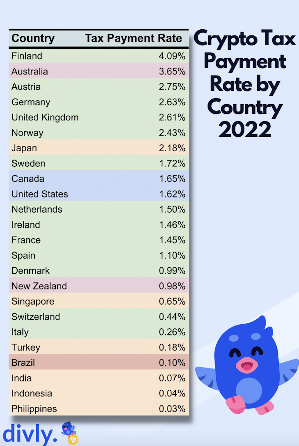 Ultimate Australia Crypto Tax Guide []