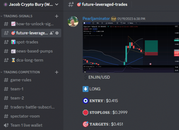 Top 10 Telegram Channels for Crypto Signals in the Year 