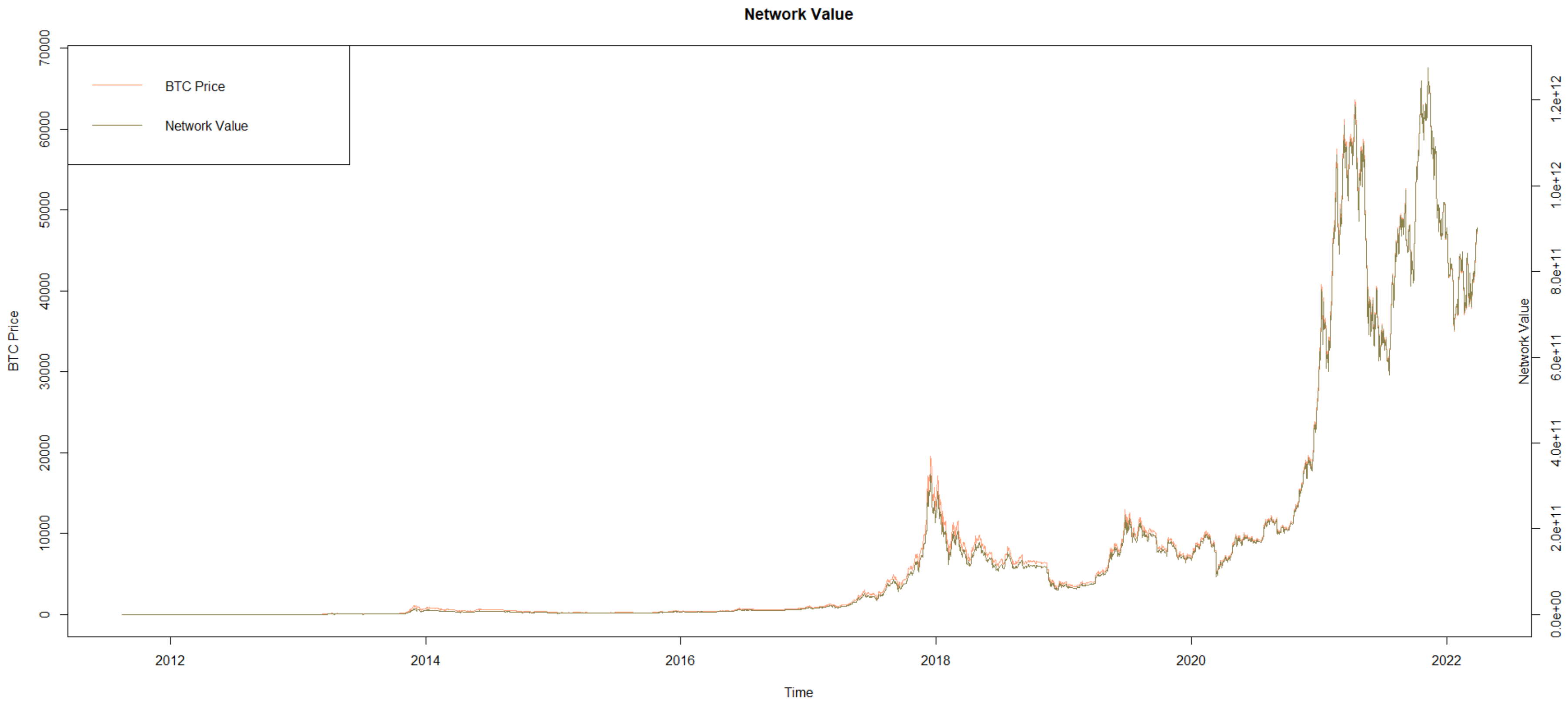 What Is A Cryptocurrency Valuation - FasterCapital