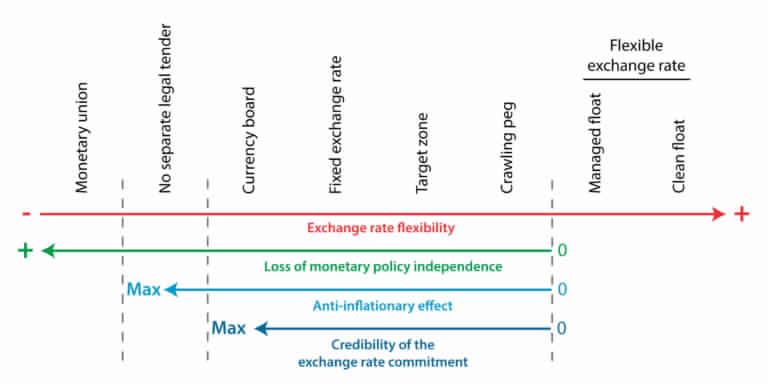 InforEuro, the exchange rate of the Euro currency