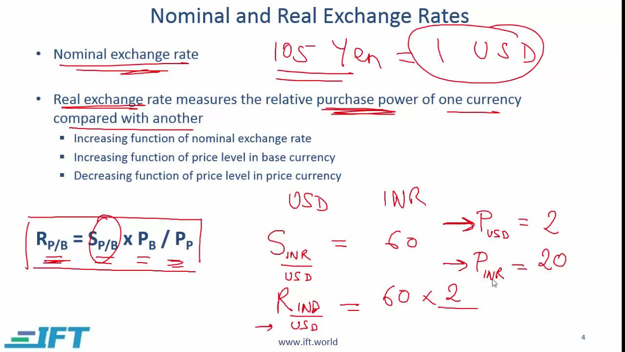 Forward Exchange Rates - PrepNuggets