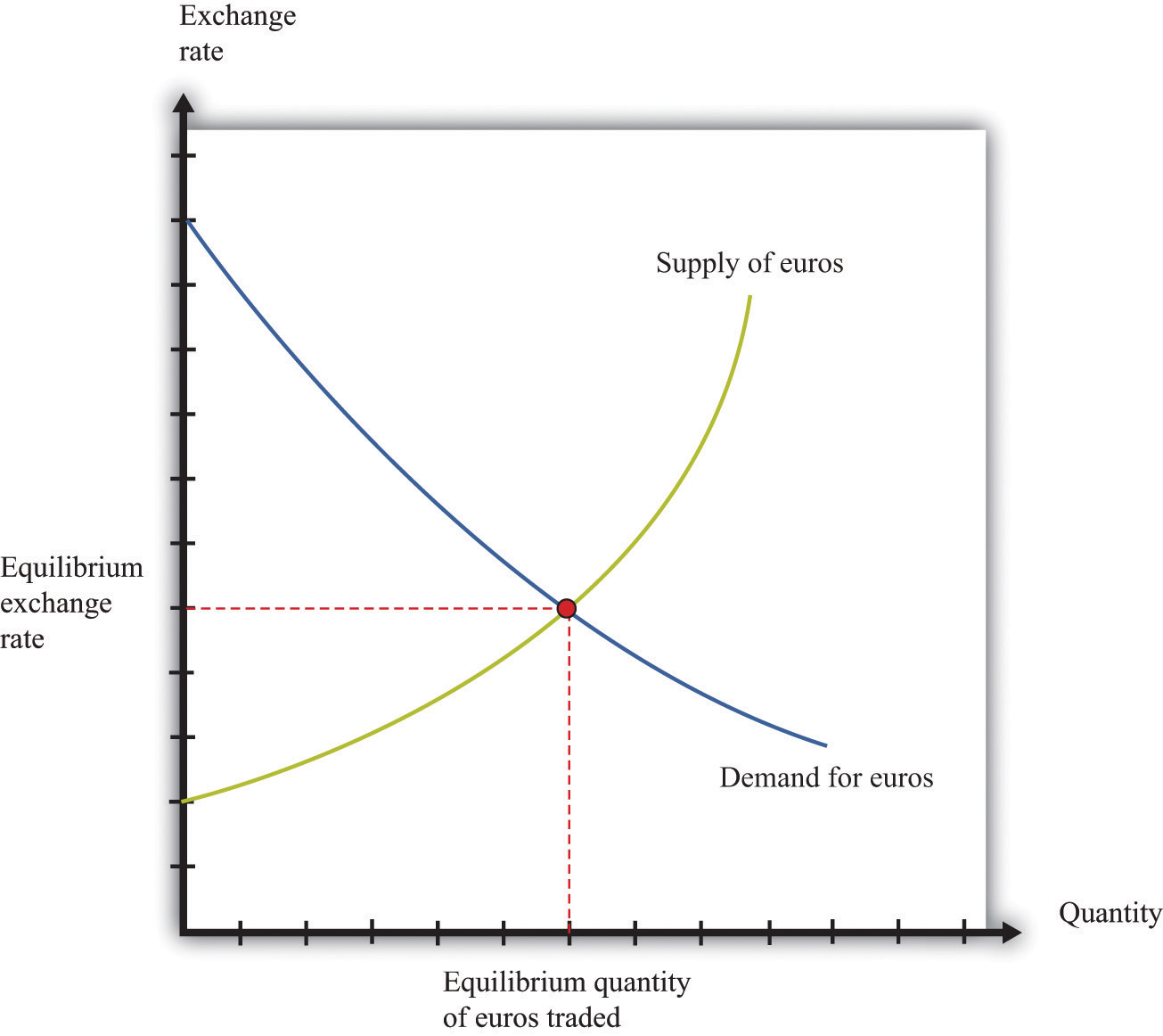 Exchange Rates: What They Are, How They Work, Why They Fluctuate