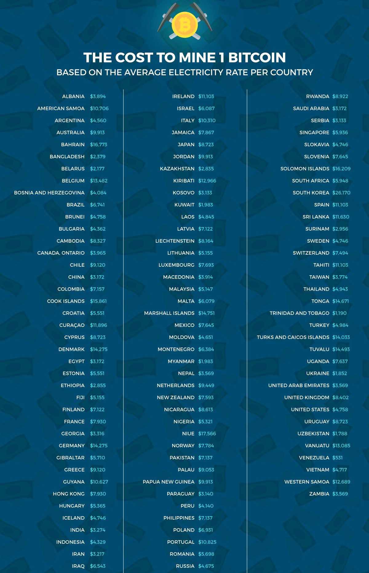 The social cost of bitcoin mining in BC