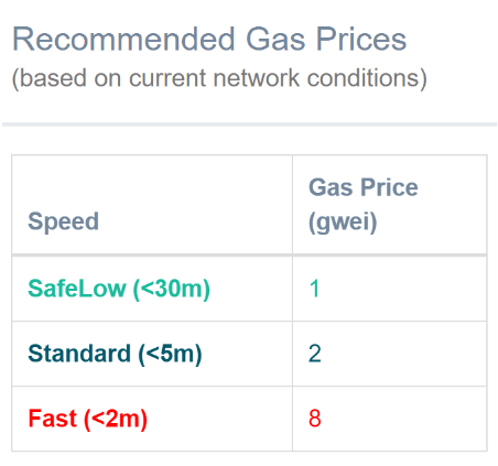 GweiStation : Your Utility App for Ethereum | Gas Price Tracking & Airdrop Strategies.