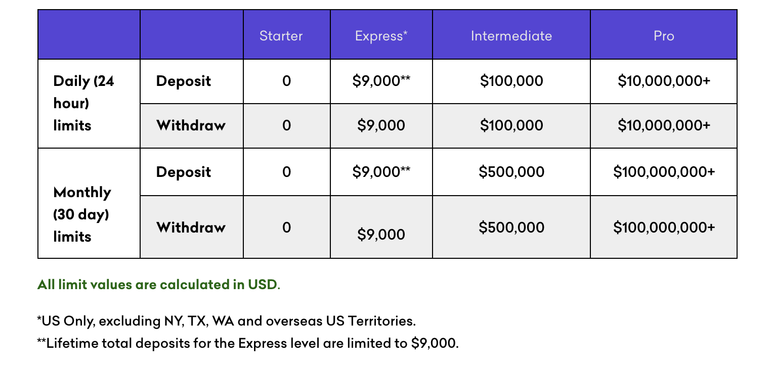 Kraken Fees: The Full Breakdown (How to Reduce) | GOBankingRates