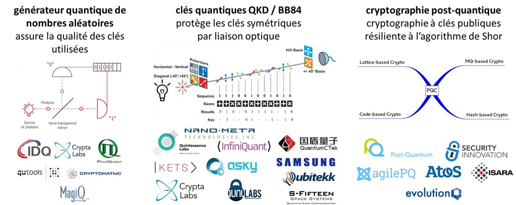 Quantum Computing Could Threaten Blockchain, Crypto