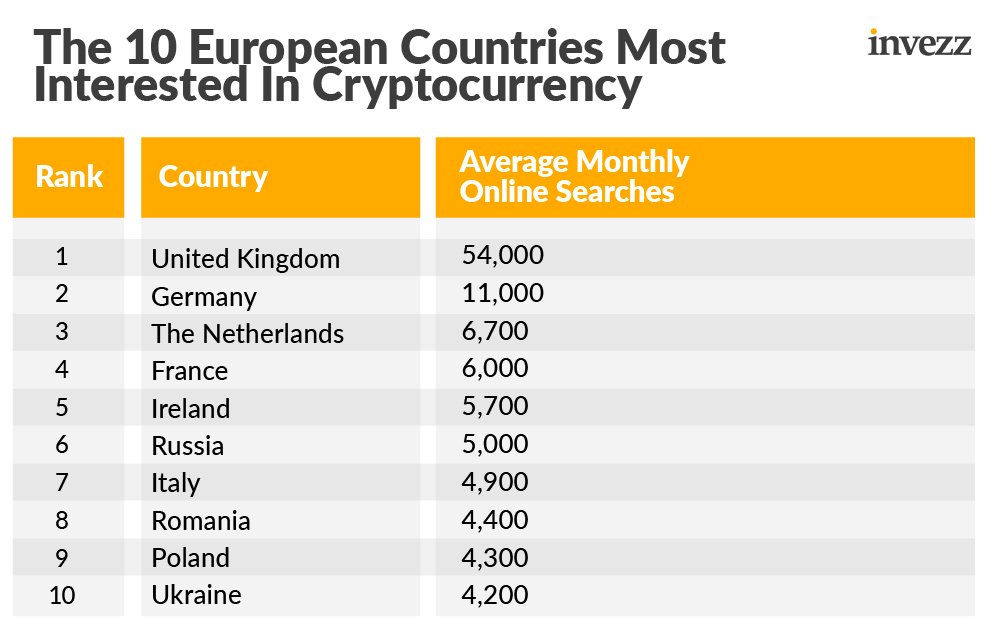 Which Countries Are Using Cryptocurrency the Most?