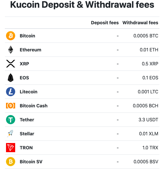 Choosing the Lowest Fee Crypto Exchange for Your Transactions • Blog Cryptomus