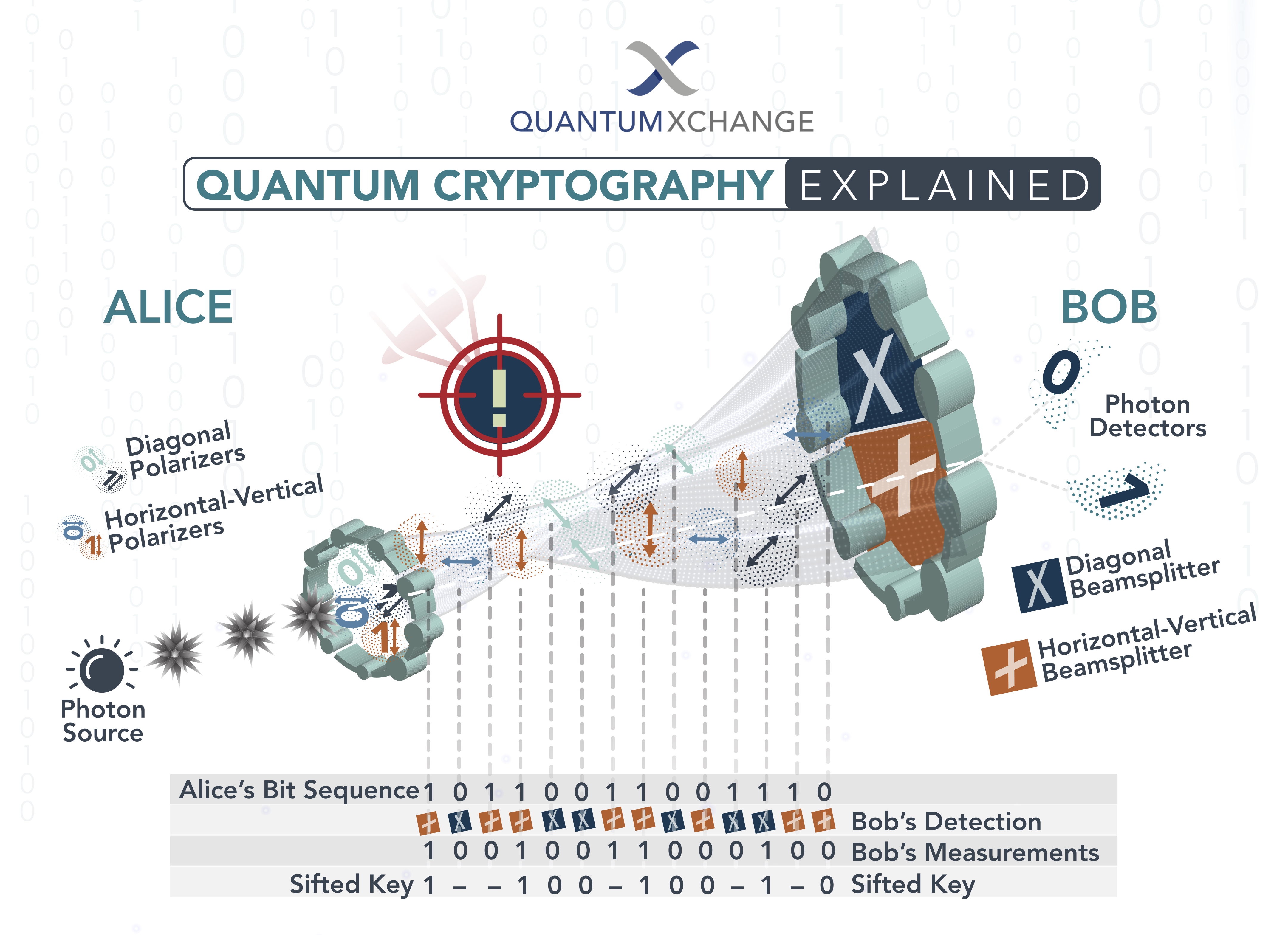 Post-quantum cryptography - Wikipedia
