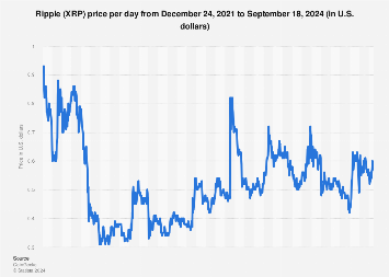 XRP AUD (XRP-AUD) Price, Value, News & History - Yahoo Finance