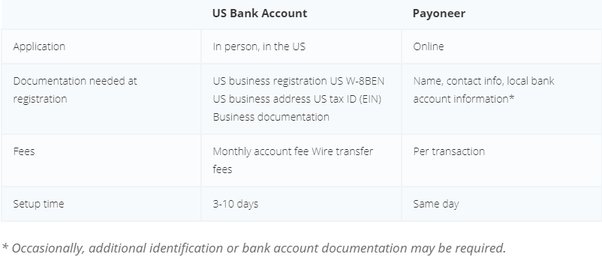 How do I link a bank account to my PayPal account? | PayPal US