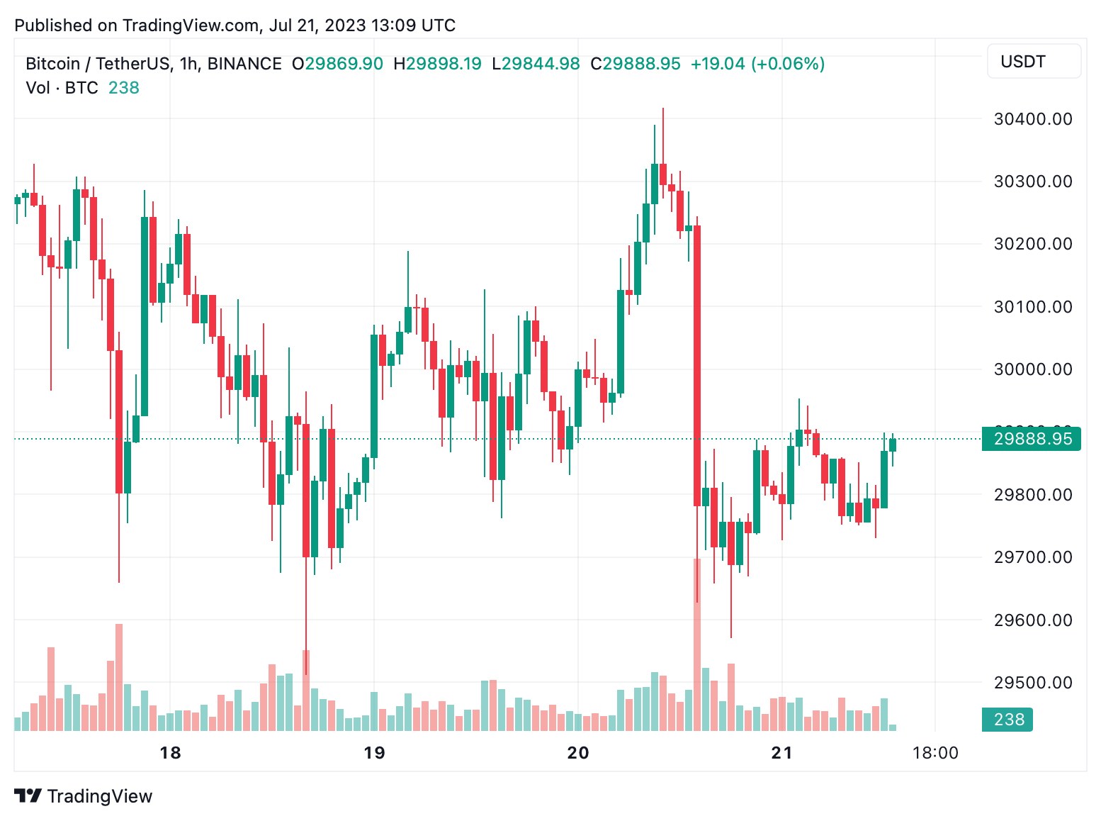 Bitcoin (BTC) Price Prediction - 