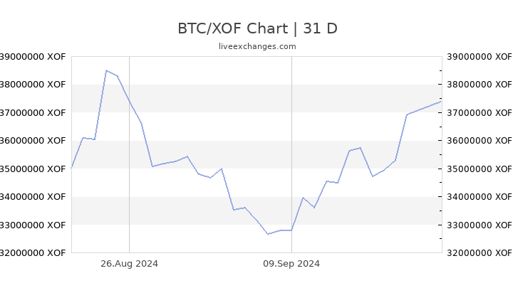 USD to BTC - How many Bitcoin is US Dollars (USD) - CoinJournal