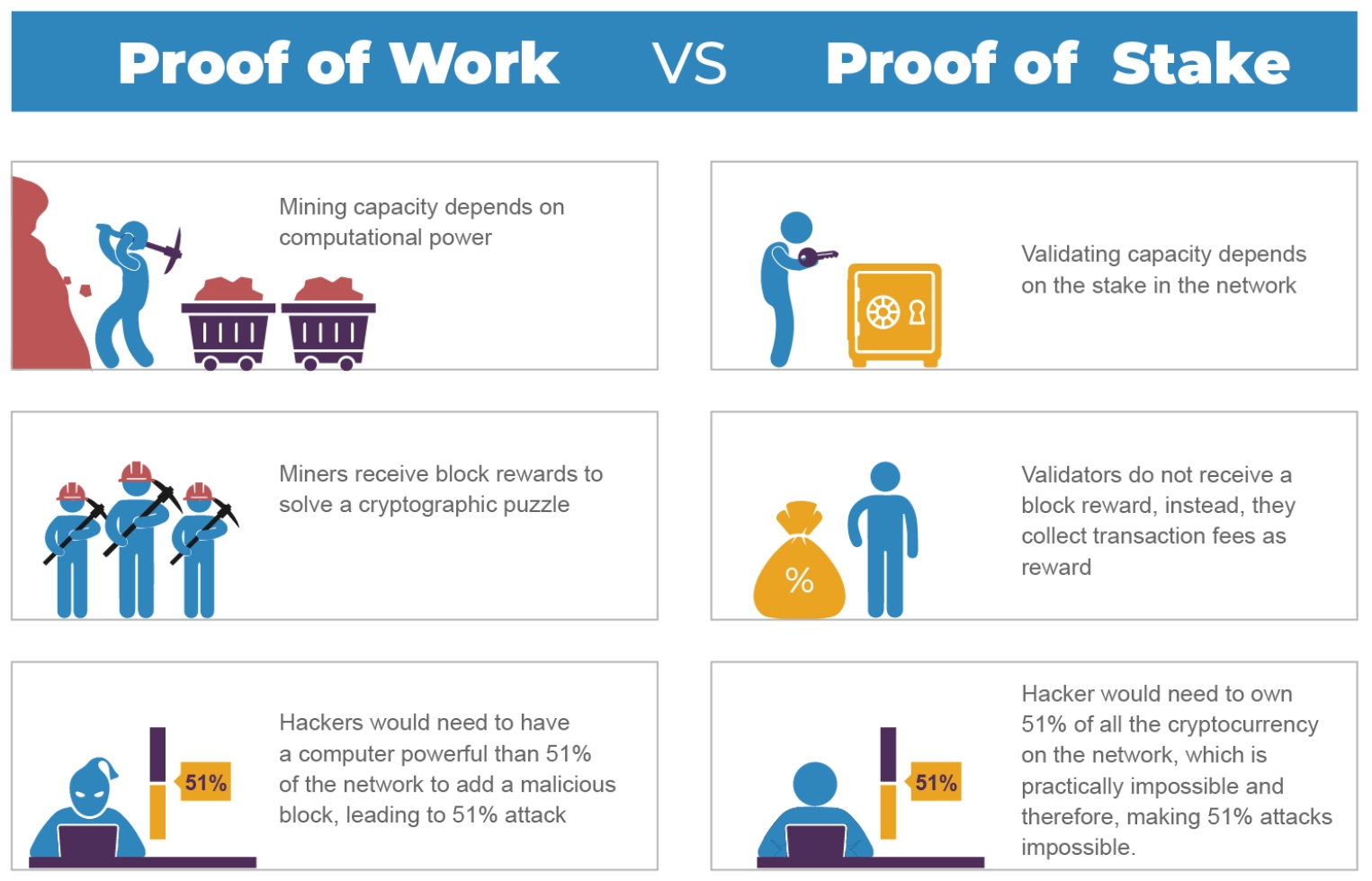 Security Attacks on Multi-Stage Proof-of-Work | IEEE Conference Publication | IEEE Xplore