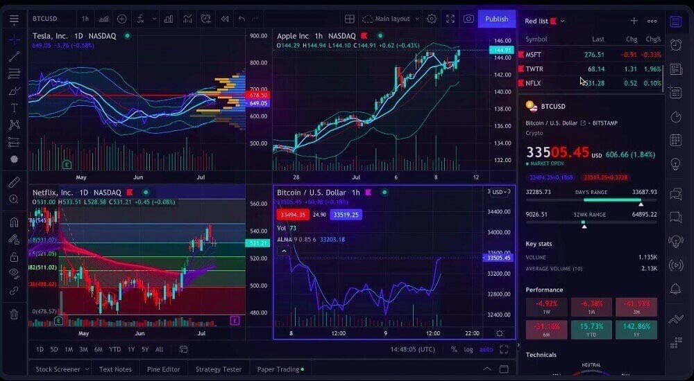 TradingView Trading Platform capabilities and features