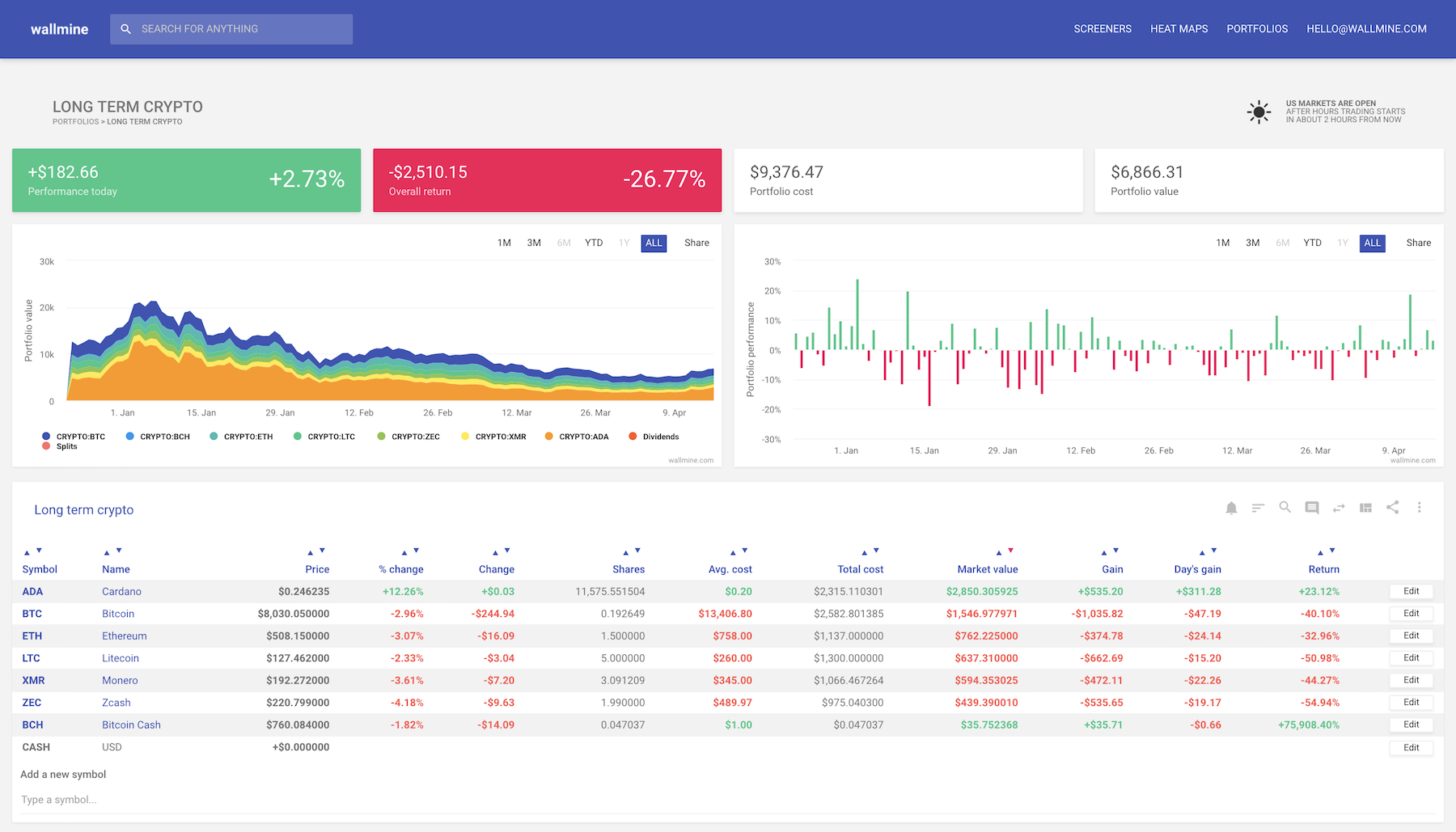 iShares Bitcoin Trust | IBIT