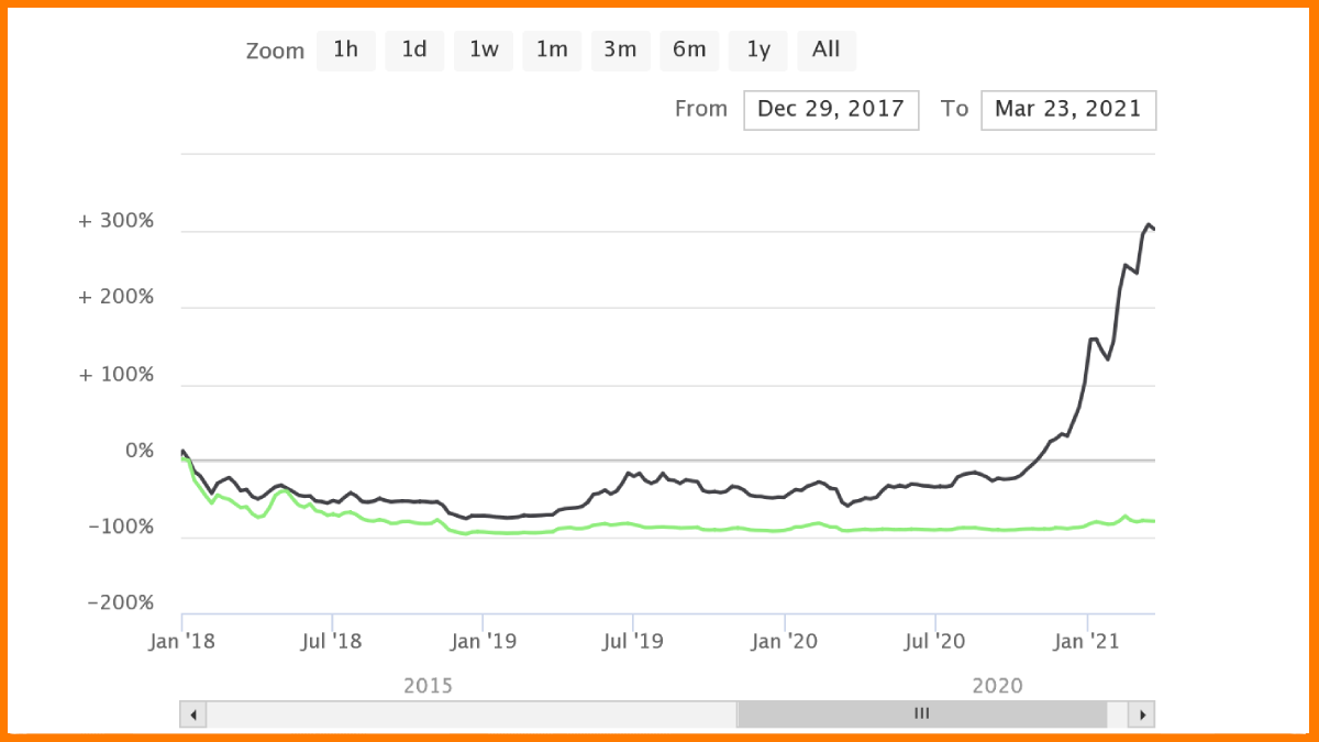 Difference Between Bitcoin and Bitcoin Cash: Everything You Need to Know About BTC And BCH