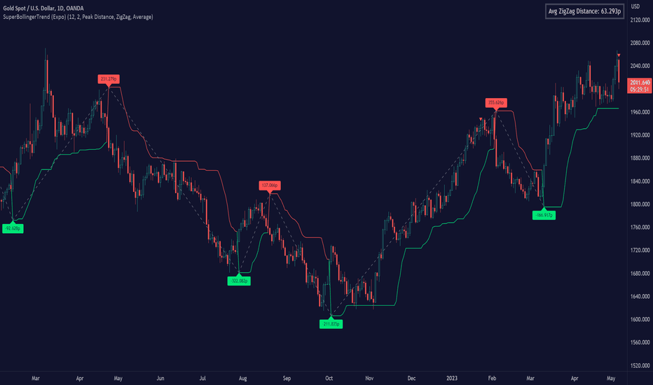 The Best Elliott Wave Indicator on TradingView – Forex Education