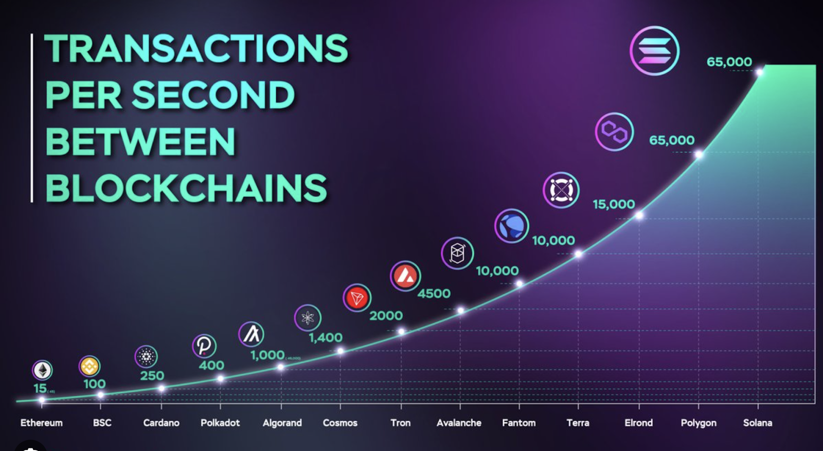 TON Sets New World Record as the World's Fastest Blockchain, Achieves , TPS in Public Test