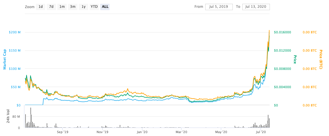 Ark Invest Predicts ETH Will Hit $Trillion Market Cap by - coinmag.fun