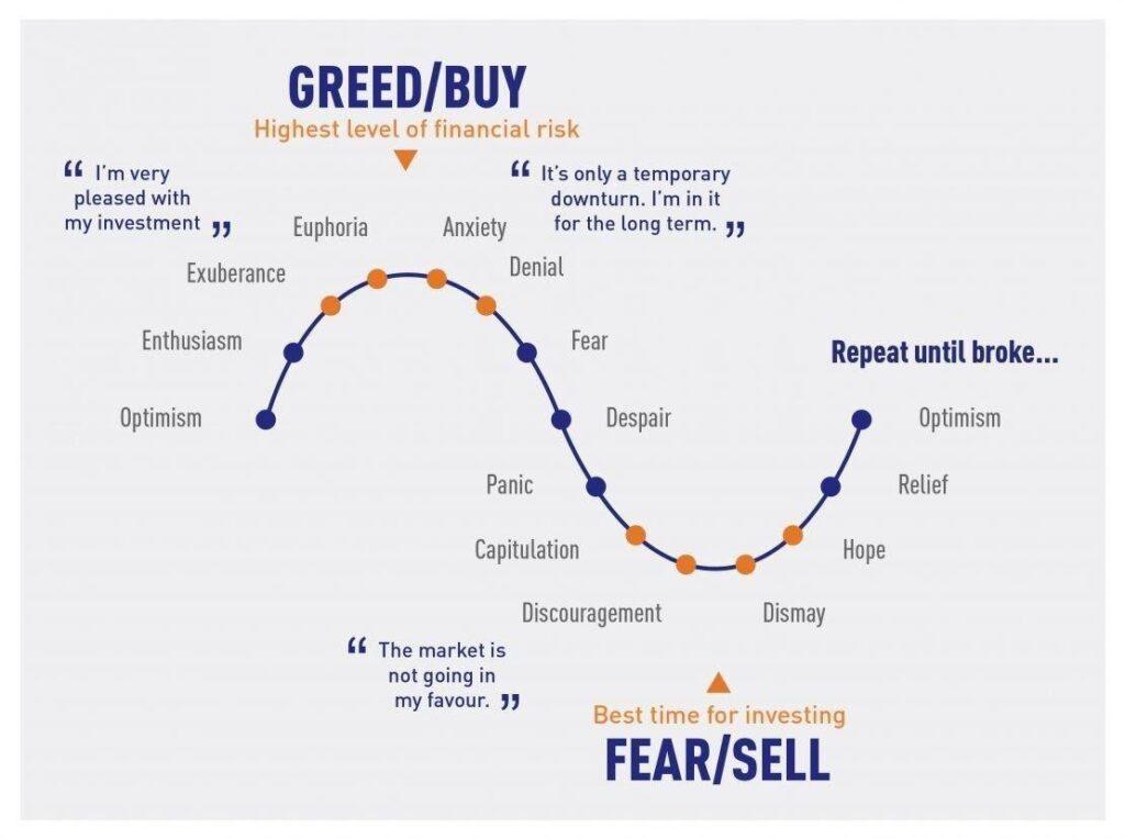 Crypto Fear and Greed Index for 4 different temporalities and over 20 tokens - coinmag.fun