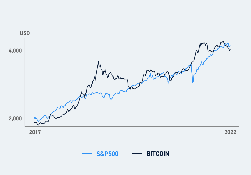 Coinbase Global, Inc. (COIN) Stock Price, News, Quote & History - Yahoo Finance