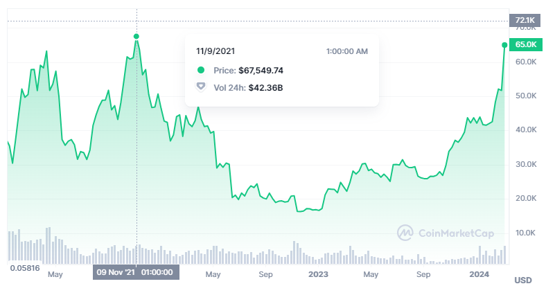 1 BTC to USD - Bitcoins to US Dollars Exchange Rate