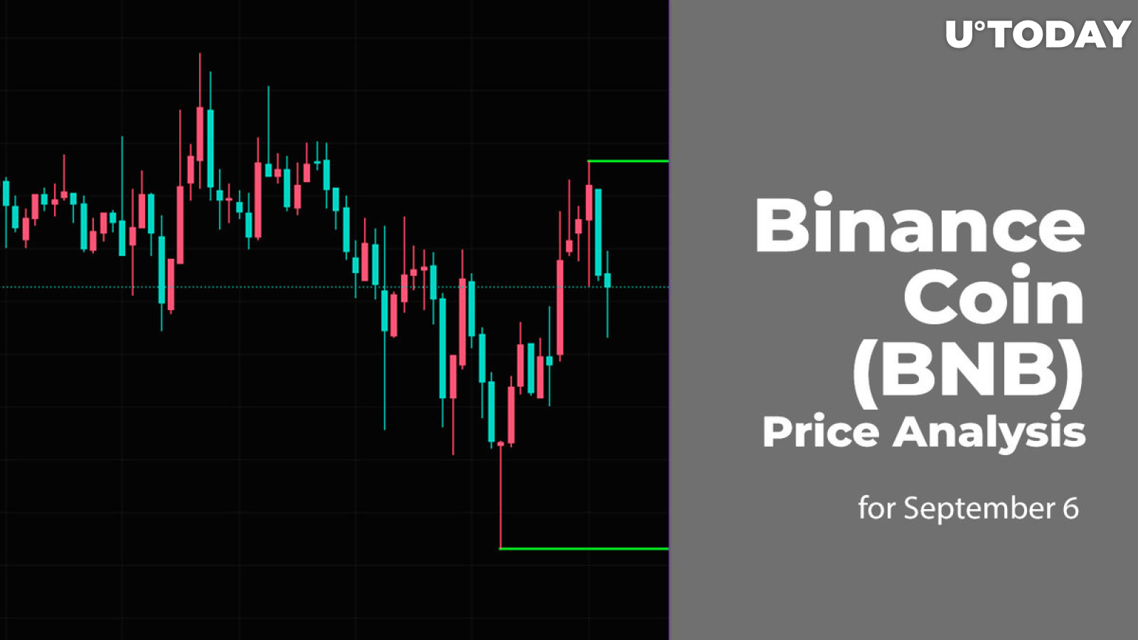 BINANCE COIN PRICE IN INR AND PREDICTIONS , , IN INDIA