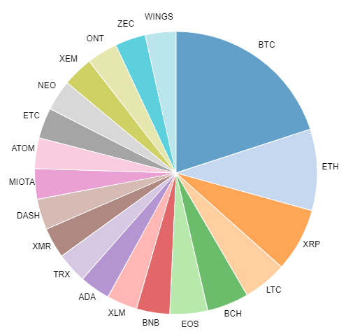 Crypto Index Funds: What They Are and How to Invest in One?