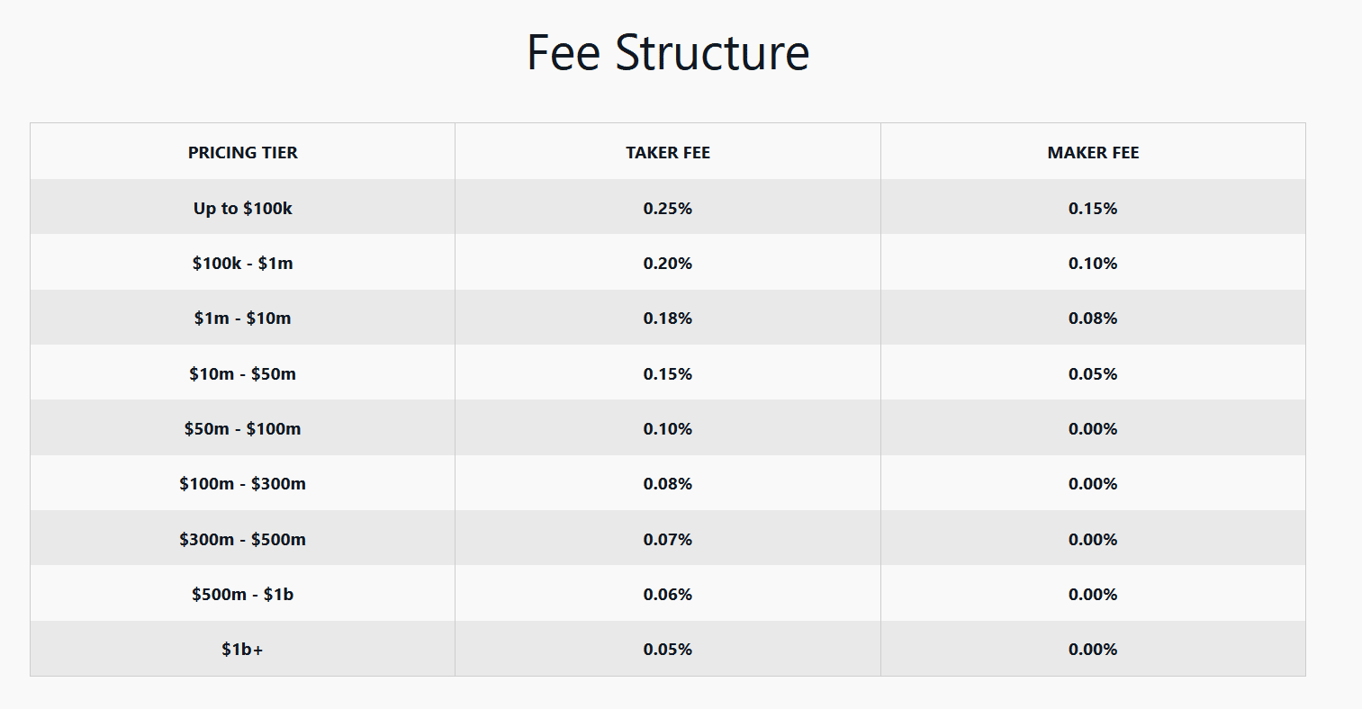 Complete Guide to Coinbase Fees (How to Avoid Them)