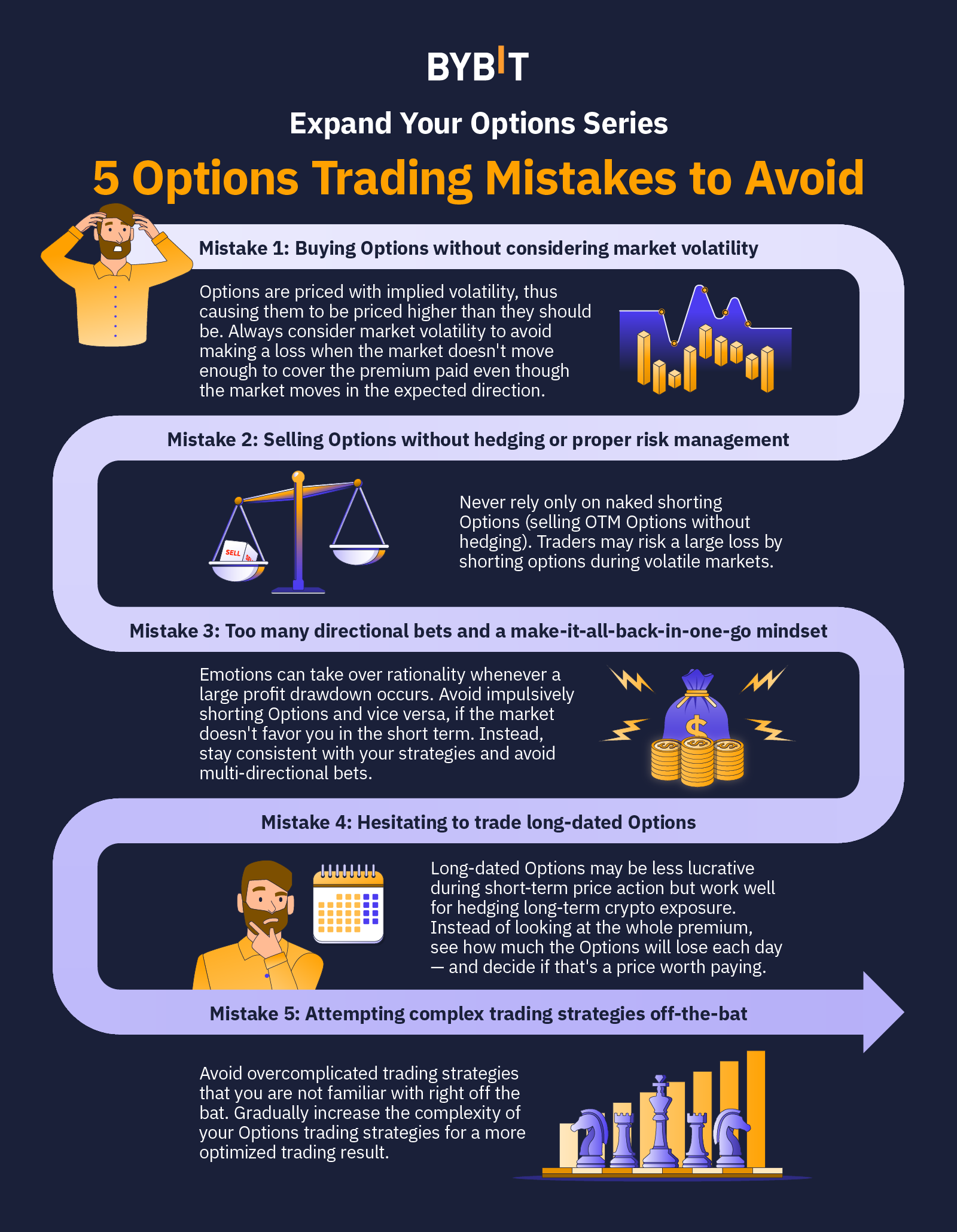 How do Bitcoin Options Work and Should You Trade Them? | Jean Galea