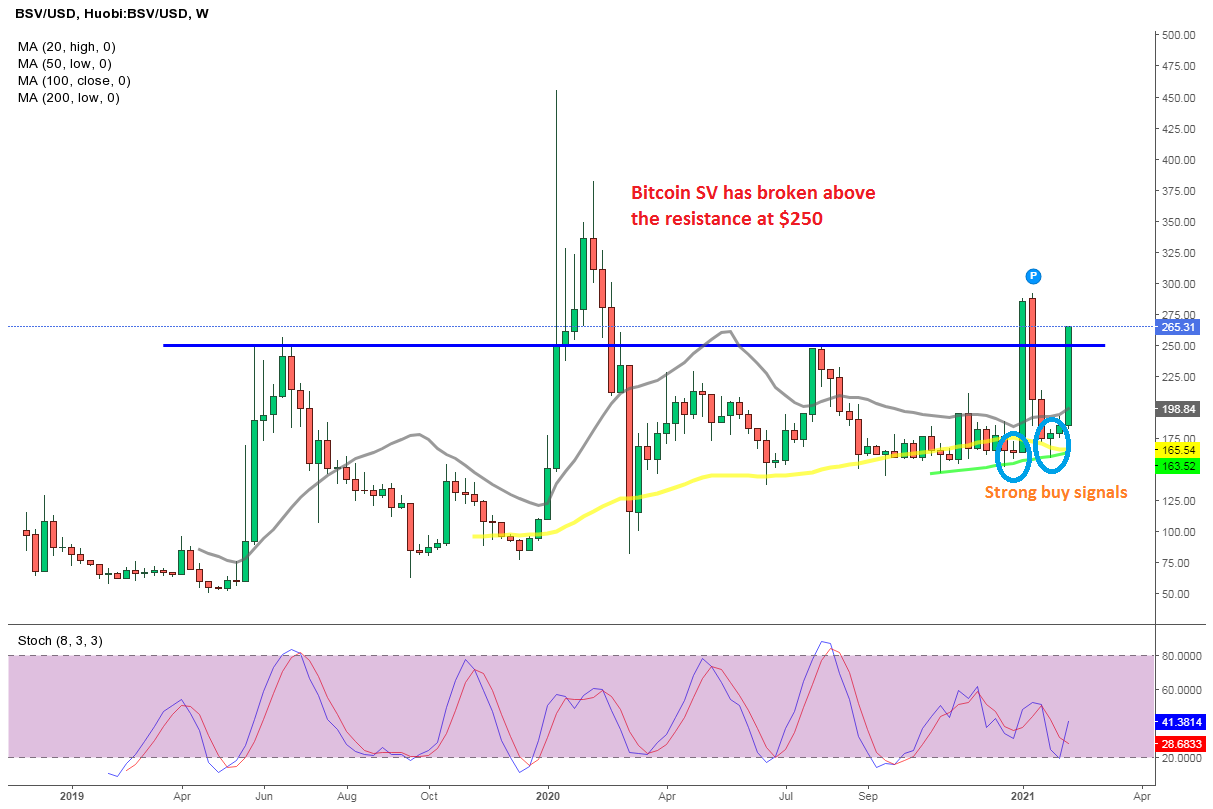 Bitcoin Price Prediction – Forbes Advisor Canada