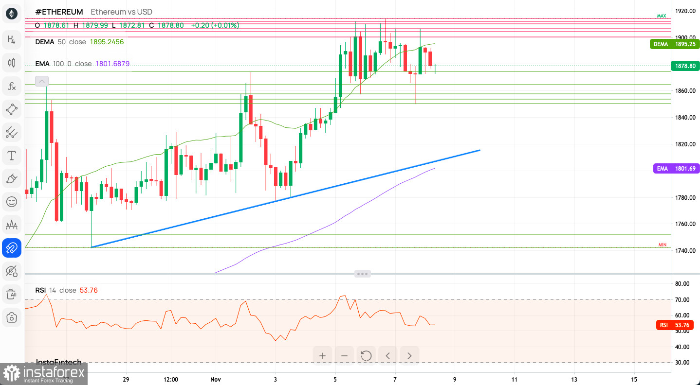 Ethereum to US Dollar or convert ETH to USD