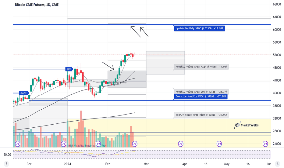 5 Important Things to Know When Trading CME Bitcoin Futures