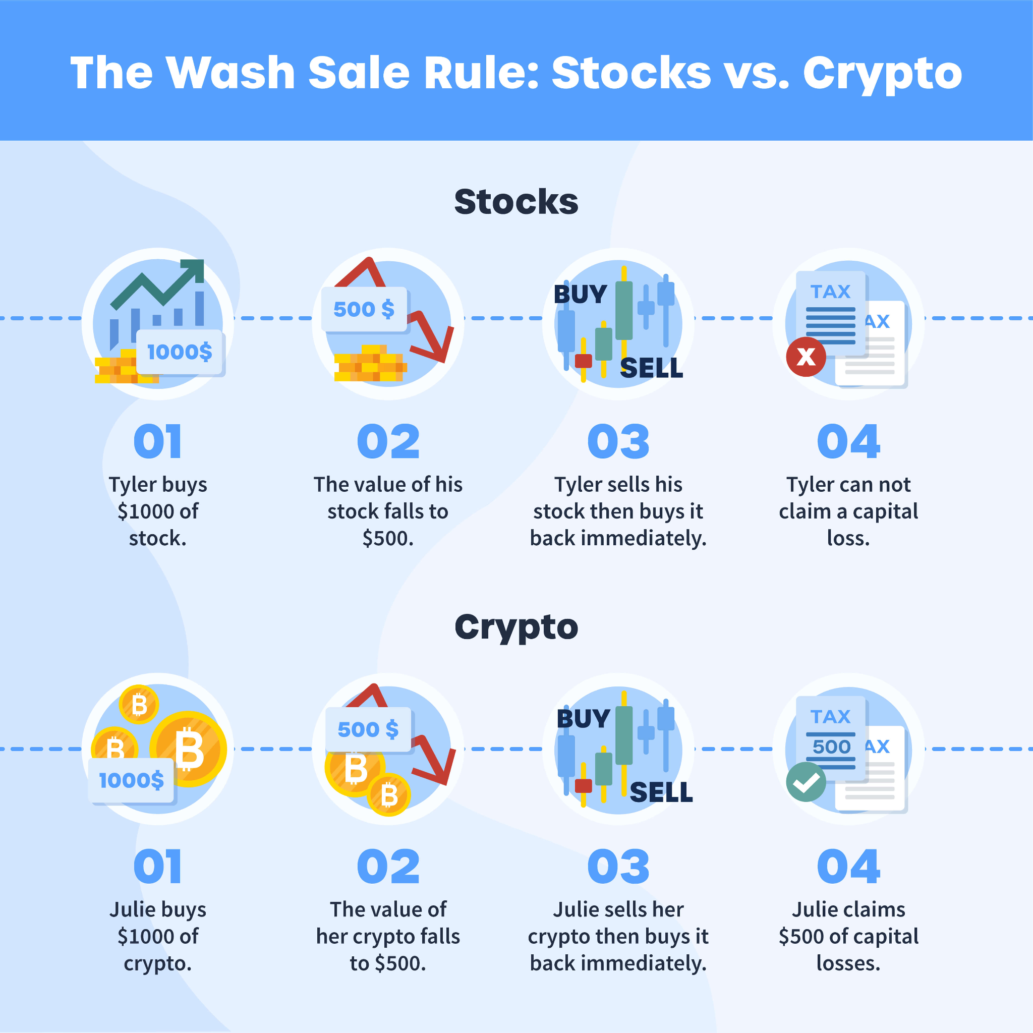 How to Navigate a Crypto Crash - NerdWallet