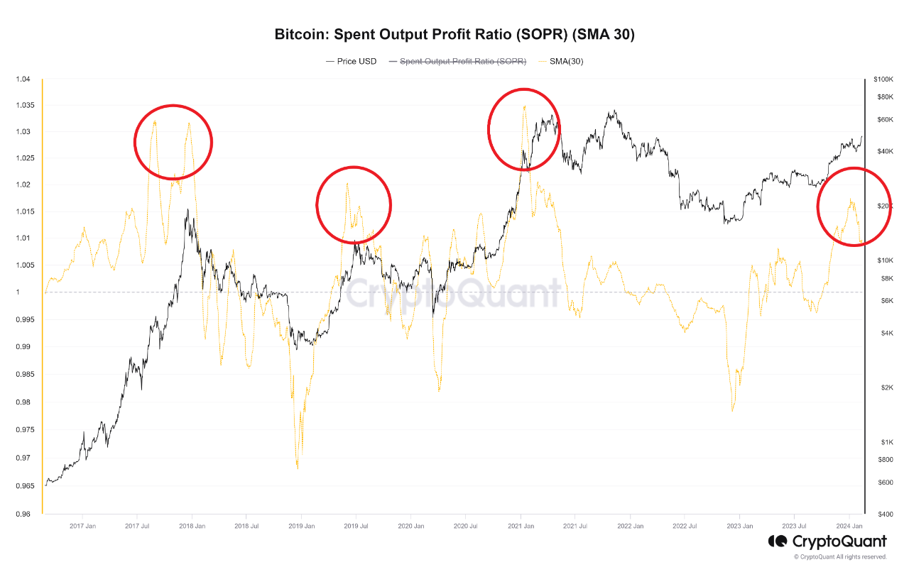 Quant (QNT) Surges % vs Bitcoin | ETF Approval Spike Analysis - Video Summarizer - Glarity