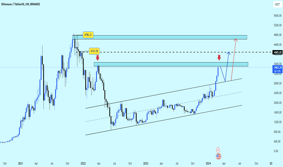 Ethereum soars, beginning of the Altseason? Crypto analysis of March 06, - Cointribune